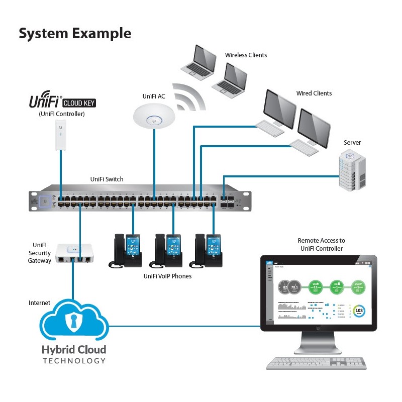 UniFi® Cloud Key Controller | เน็กฮอป ซอร์ฟแวร์ แอนด์เน็ตเวิร์ค โซลูชั่น